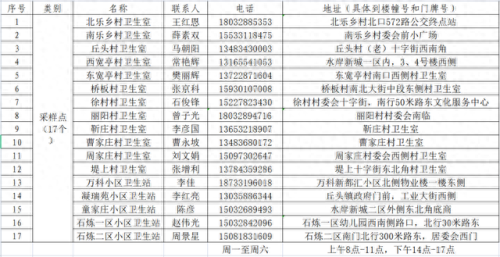 石家庄检测站排名前十(石家庄有几家检测站)