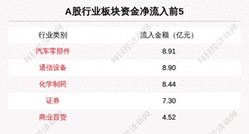 主力流入前十大股票排行榜(如何找出主力流入的股票)插图5