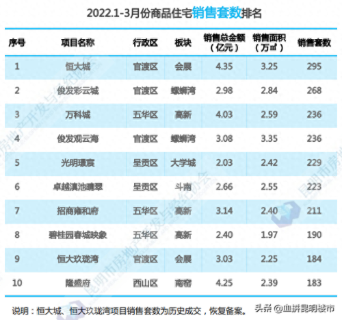 云南养老上市地产排名前十(全国最好的养老地产)插图1
