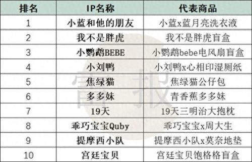 中国十大动漫店排行榜前十(济南馨漫园动漫店)插图10
