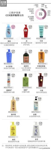 护发素十大名牌排行榜(护发素排名第一)插图1