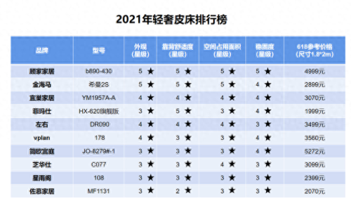 软装床十大品牌排行榜(十大口碑最好的床)插图1