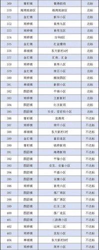上海奉贤物业公司排名前十(莆田物业排名)插图11