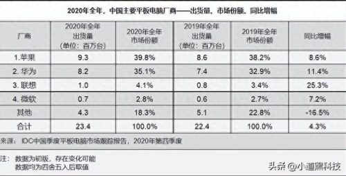 插卡平板电脑十大排行榜(插卡平板电脑商务十大排行榜)插图