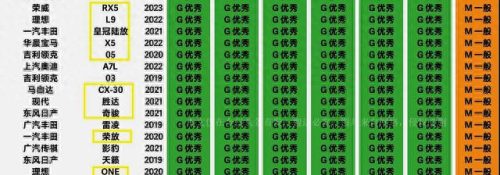 十大安全性车型排行榜(安全性最强的十款车排行榜)插图3