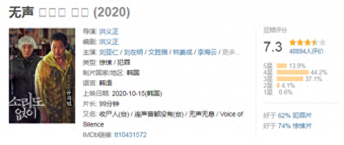 韩国电影排行榜第一(韩国目前电影排名)插图21