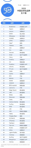 华为全球化手机排名前十(华为手机信号强度排名)