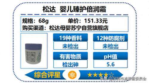 婴儿护肤乳十大排行榜(婴儿护肤乳哪种好用)插图19