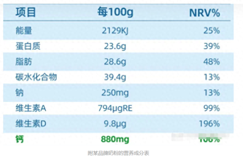 学生奶粉排行榜10强(6-15岁学生喝什么奶粉)