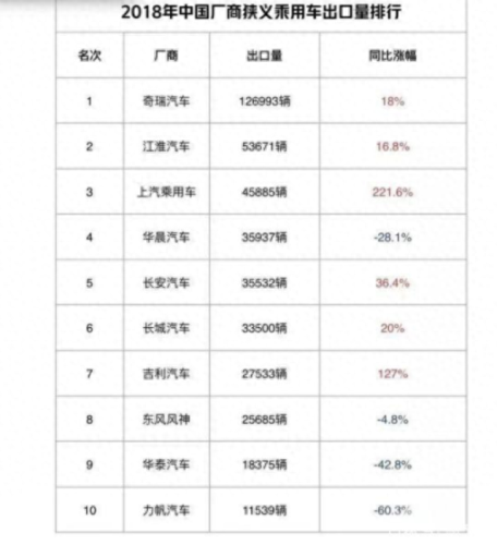 中国十大聪明车企排行榜(最良心的十大车企)