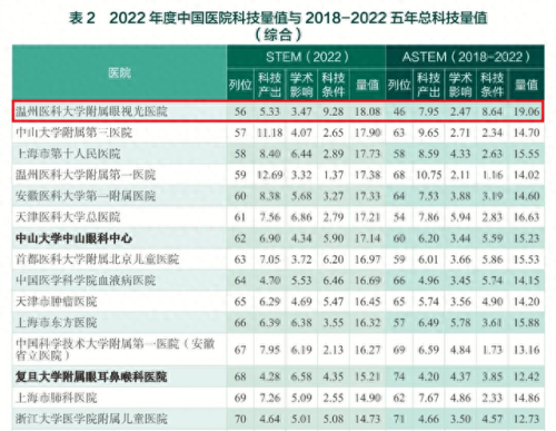 温州做双眼皮医院排名前十(温州双眼皮哪里做的好)