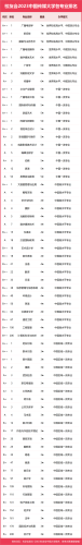 中国传媒大学排名(传媒全国排名)