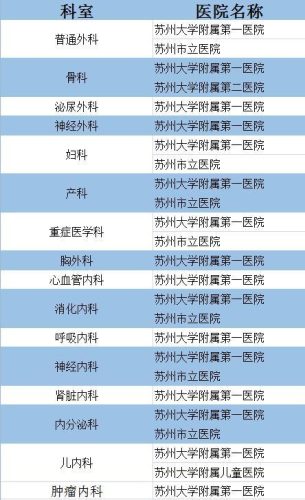 徐州市医院的排名前十(徐州市最大最好的医院)插图