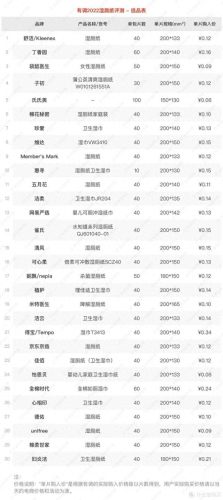 湿厕纸排行榜十大品牌(品牌湿厕纸排行榜第一名)插图6