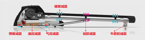 十大室内健身器材排行榜(家用室外健身器材十大排行)插图2