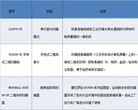 十大名牌扫码枪排行榜(全国十大扫码枪排名)插图1