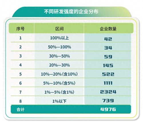 手机科创公司估值排名前十(科创板估值为什么高)插图2
