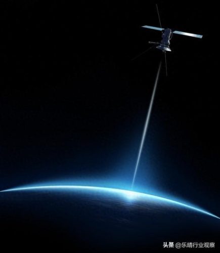 全球卫星通信设备排名前十(全球卫星直播电视)