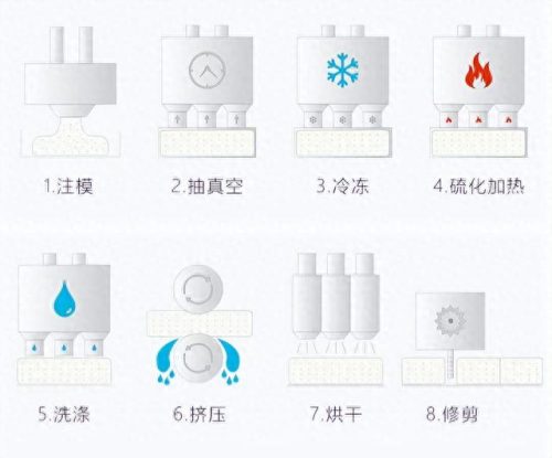 护颈椎枕头 十大品牌排行榜(枕头好的品牌国产)插图5
