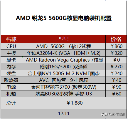 十大平民组装电脑排行榜(最好的组装电脑排名前十名)插图1