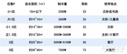 十大空调黑名单品牌排行榜(中国空调十大品牌排行榜)插图8 十大空调黑名单品牌排行榜(中国空调十大品牌排行榜)插图8