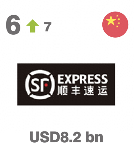 物流十大品牌排行榜前十名(中国十大物流运输品牌)插图6