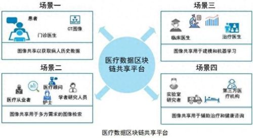 区块链最好的领域排名前十(区块链从业者待遇)插图2 区块链最好的领域排名前十(区块链从业者待遇)插图2