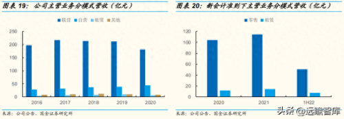 北京百货营业收入排名前十(北京真实收入)插图13