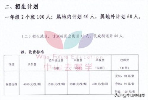 北京中山私立学校排名前十(北京十大民营私立学校)插图60 北京中山私立学校排名前十(北京十大民营私立学校)插图60