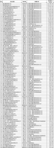 河北省十大民生企业排行榜(河北十强企业排名榜)插图1