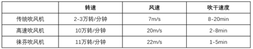 吹风机排行榜平价十大品牌(平价吹风机推荐品牌)插图5