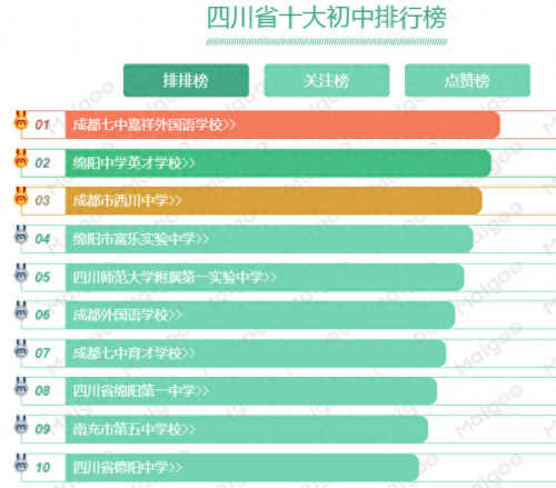 绵阳排名前十大学初中(绵阳排名前五学校)插图3