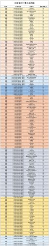 最好的民办大学排名前十(十所民办大学排名)插图1