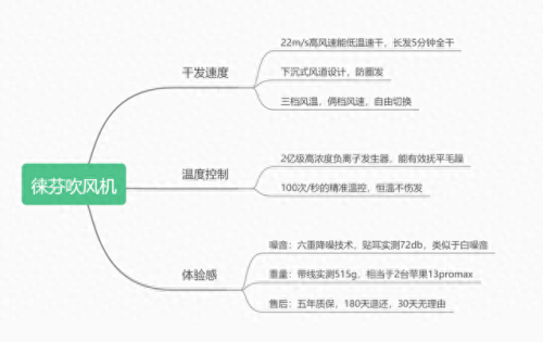 吹风机排行榜平价十大品牌(平价吹风机推荐品牌)插图