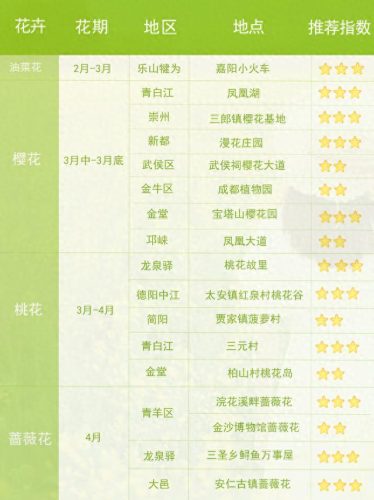温江看桃花的景点排名前十(温江9月份看花景点推荐)插图1
