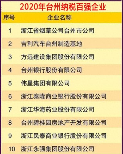 仙居前十大企业排行榜图片(仙居最富的18个人)插图2