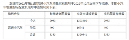 全国车牌保有量排名前十(全国车牌均价排名)插图9