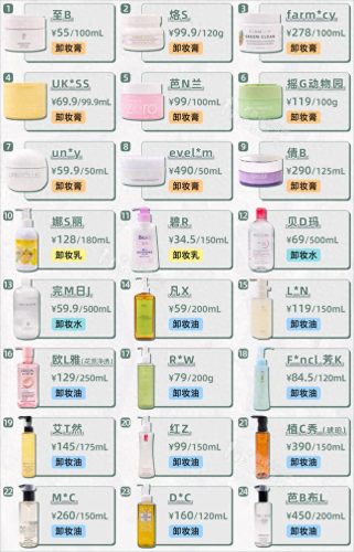 十大公认的卸妆膏排行榜(十大公认的卸妆膏)插图 十大公认的卸妆膏排行榜(十大公认的卸妆膏)插图