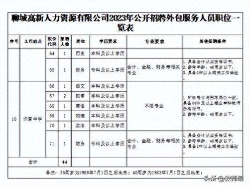 聊城劳务外包公司排名前十(菏泽劳务外包哪家好)