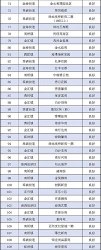 上海奉贤物业公司排名前十(莆田物业排名)插图3