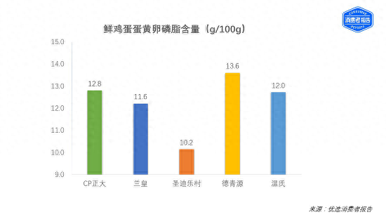 卵磷脂十大牌子排行榜最新(狗狗卵磷脂最好的牌子)插图3