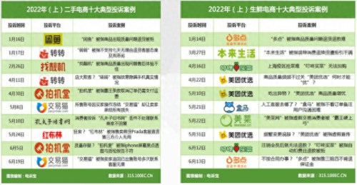 十大坑人购物平台排行榜(团赞购物平台)插图