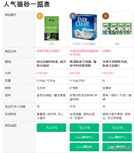 中国十大猫砂品牌排行榜(十大口碑最好的猫砂)插图18 中国十大猫砂品牌排行榜(十大口碑最好的猫砂)插图18