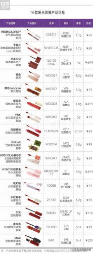 十大品牌的唇釉排行榜(最受欢迎的唇釉品牌)插图1