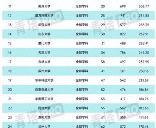 国家十大好大学排行榜北京(北京考研十大良心大学)