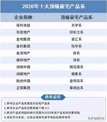 长沙小区绿地率排名前十(长沙最差楼盘排名)插图