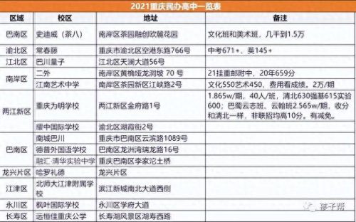 重庆市普高排名前十(重庆市最好中职排名)插图8 重庆市普高排名前十(重庆市最好中职排名)插图8
