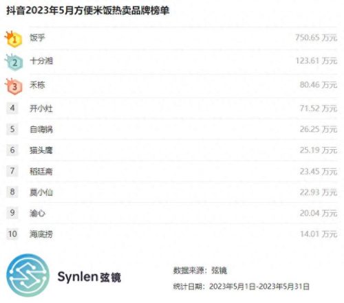 方便饭十大品牌排行榜广州(方便饭哪个牌子最好吃)插图