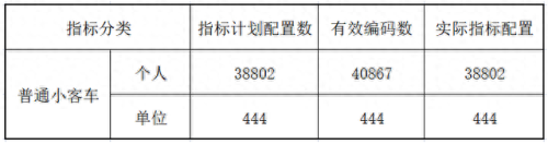 全国车牌保有量排名前十(全国车牌均价排名)