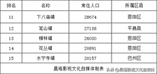 巴州十大名镇排行榜(全国十大镇的排名)